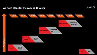 AMD Grafikchips & APUs Roadmap 2013-2020, Teil 1